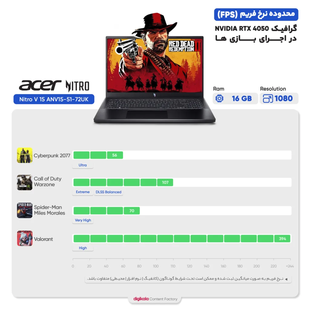 لپ تاپ 15.6 اینچی ایسر مدل Nitro V 15 ANV15-52-788T-i7 13620H-RTX3050 6GB-16GB DDR5 4800MHz-512GB SSD-FHD 165Hz