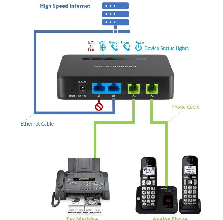 مبدل تلفنی گرند استریم مدل HT812​