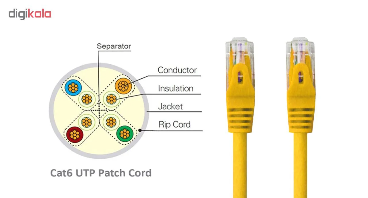 پچ کورد CAT6 کی نت مدل K-N1024