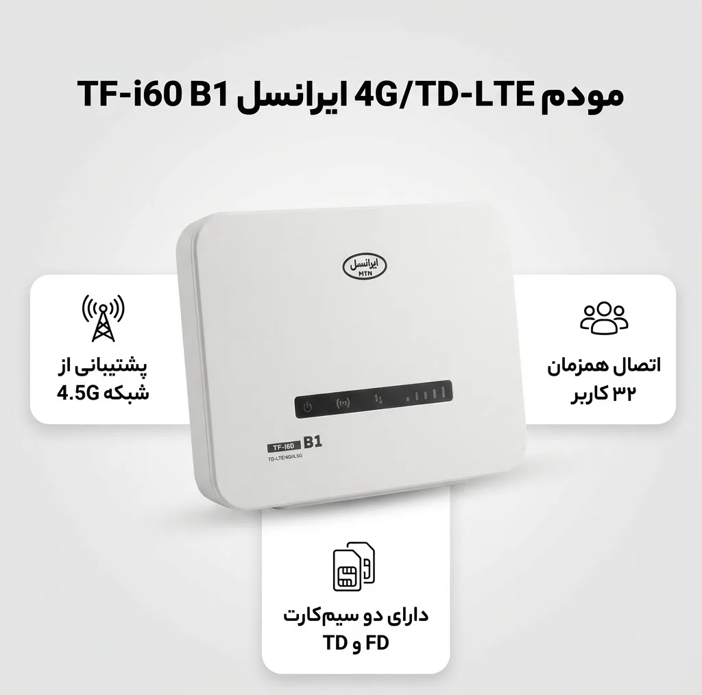 مودم روتر خانگی ایرانسل مدل TF-i60 B1 با پشتیبانی از شبکه نسل 4 ثابت و اینترنت همراه، وای‌فای AC در باند 5 گیگاهرتز، اتصال هم‌زمان 32 کاربر و دو سیم‌کارت FD و TD