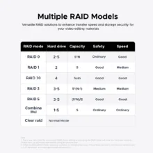 باکس هارد 2.5 اینچ 4 سینی Raid دار اوریکو مدل 8848RC3