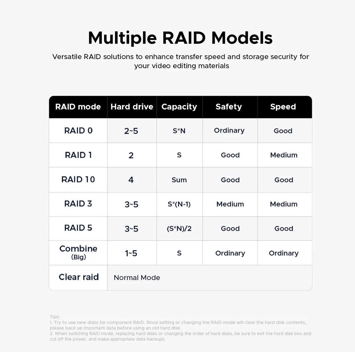 باکس هارد 2.5 اینچ 4 سینی Raid دار اوریکو مدل 8848RC3