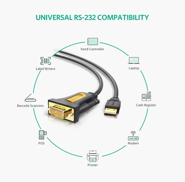 کابل تبدیل USB به سریال RS232 یوگرین مدل CR104-20211 طول 1.5 متر