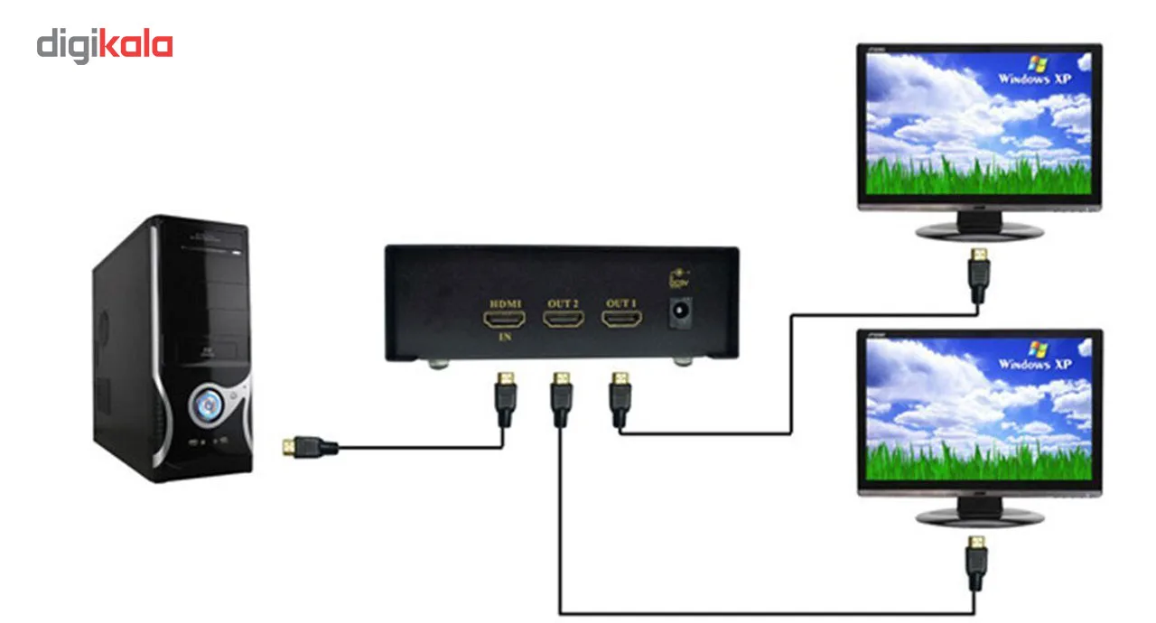 اسپلیتر HDMI دو پورت کی نت پلاس مدل KPS642