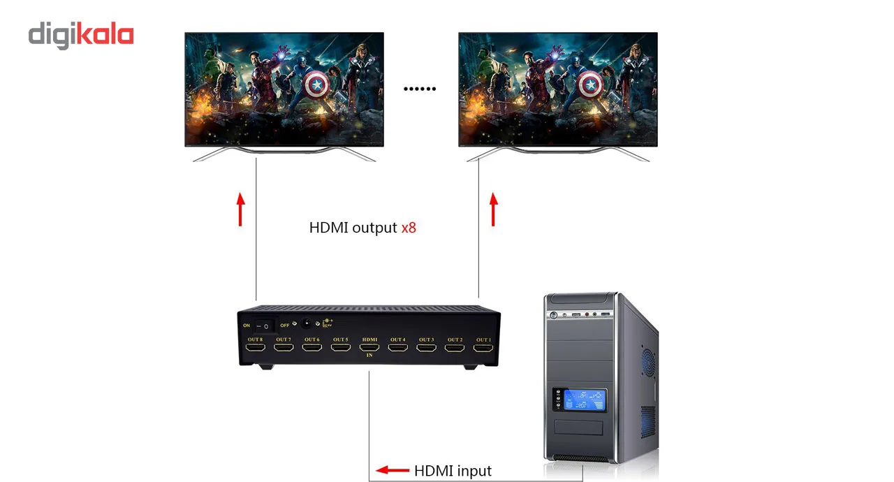 اسپلیتر HDMI هشت پورت کی نت پلاس مدل KPS648