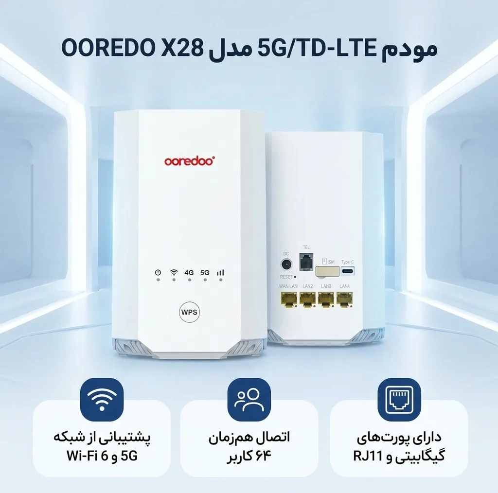 مودم 5G و TD-LTE مدل OOREDO X28 با قابلیت WIFI 6، پشتیبانی هم‌زمان 64 کاربر، پورت‌های گیگابیتی، درگاه RJ11 برای تماس اینترنتی، فناوری MIMO 4×4، مناسب استفاده خانگی و سازمانی