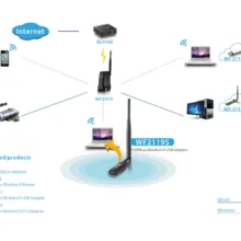 کارت شبکه بی سیم USB نتیس مدل WF2119S