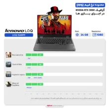 لپ تاپ 15.6 اینچی لنوو مدل LOQ 15ARP9-R5 7235HS-RTX3050 A 4GB-12GB DDR5 4800MHz-512GB SSD-FHD 144Hz-W