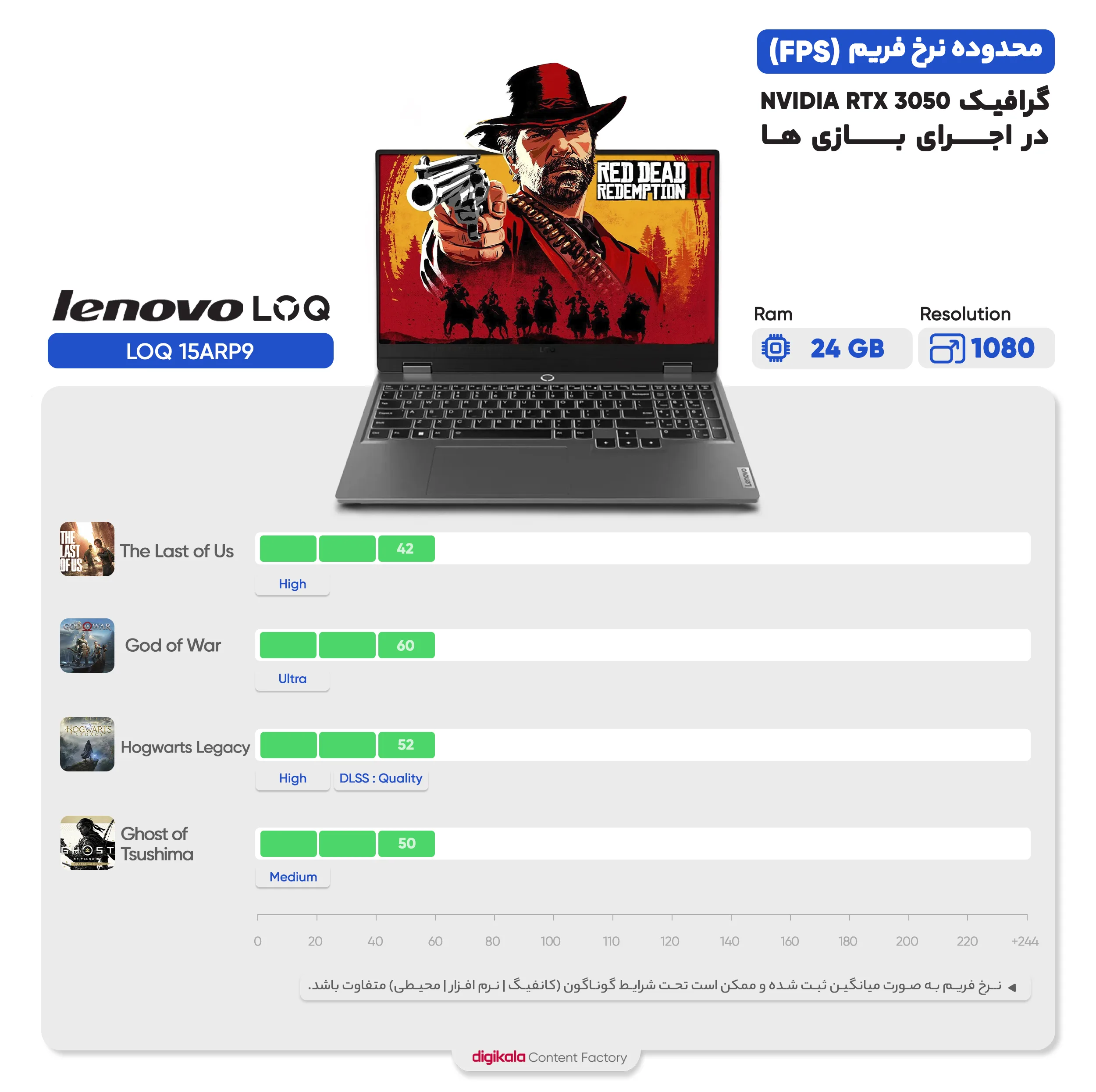 لپ تاپ 15.6 اینچی لنوو مدل LOQ 15ARP9-R5 7235HS-RTX3050 A 4GB-12GB DDR5 4800MHz-512GB SSD-FHD 144Hz-W