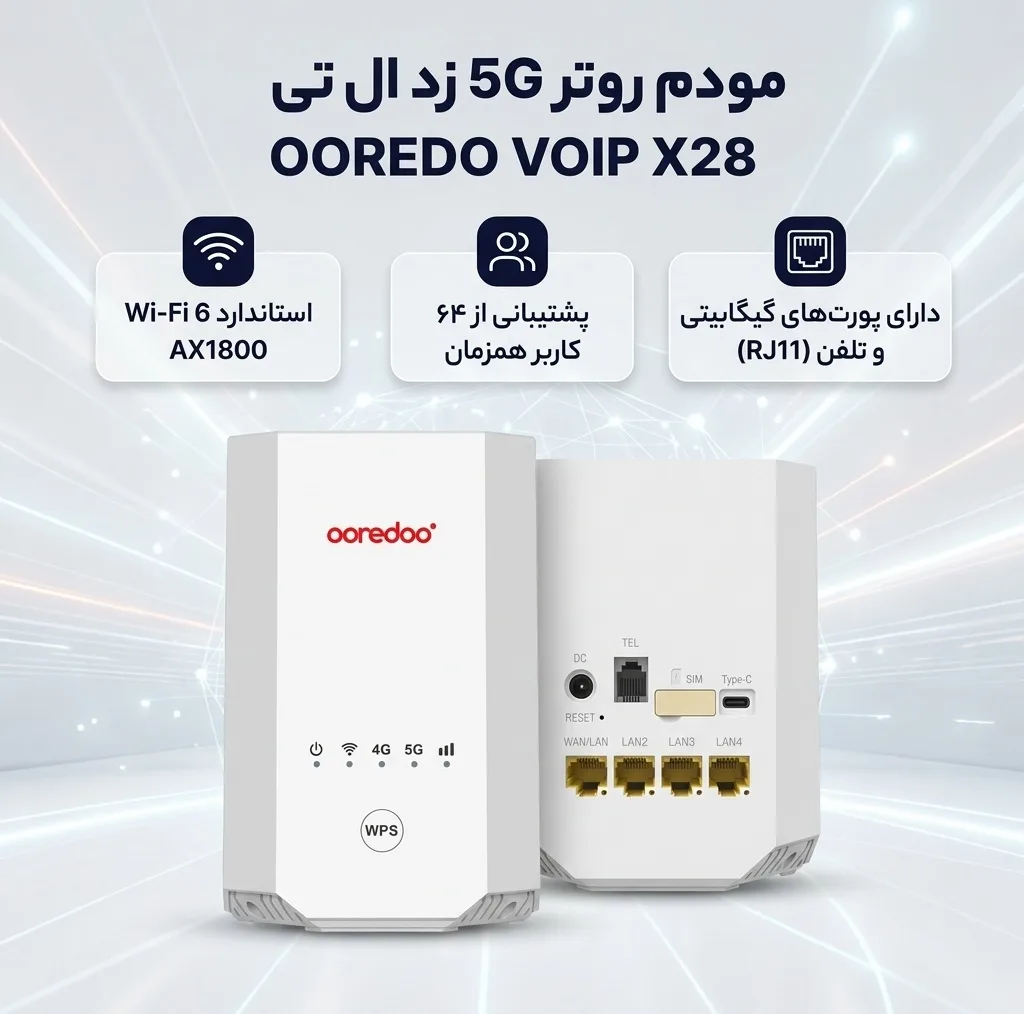 مودم روتر 4G/5G زد ال تی مدل OOREDO VOIP X28 با وایفای 6 AX1800، پشتیبانی همزمان 64 کاربر، پورتهای گیگابیتی، تجمیع فرکانس خودکار و درگاه RJ11 برای تماس اینترنتی و ویپ