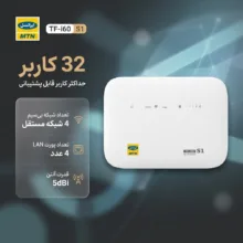 مودم 4G/TD-LTE خانگی ایرانسل مدل TF-i60 S1 با پشتیبانی هم‌زمان 32 کاربر، 4 شبکه بی‌سیم مستقل، 4 پورت LAN، آنتن 5dBi و سیم‌کارت 300 گیگابایت اینترنت 6 ماهه