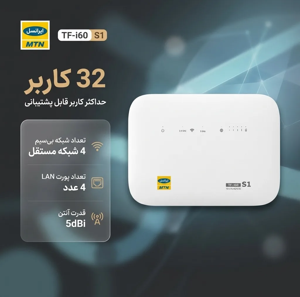 مودم 4G/TD-LTE خانگی ایرانسل مدل TF-i60 S1 با پشتیبانی همزمان 32 کاربر، 4 شبکه بیسیم مستقل، 4 پورت LAN، آنتن 5dBi و سیمکارت 300 گیگابایت اینترنت 6 ماهه