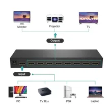 اسپلیتر HDMI سی تاچ مدل STH-SP1048K