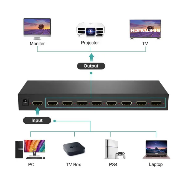اسپلیتر HDMI سی تاچ مدل STH-SP1048K
