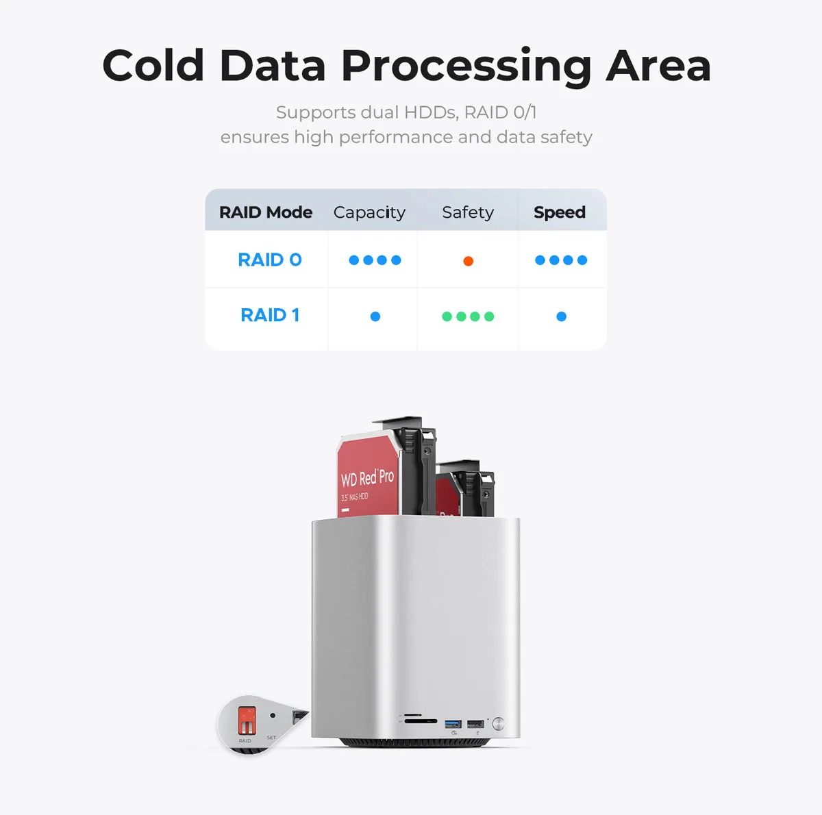 داک استیشن Mini Tower USB-C اوریکو مدل M435-V1