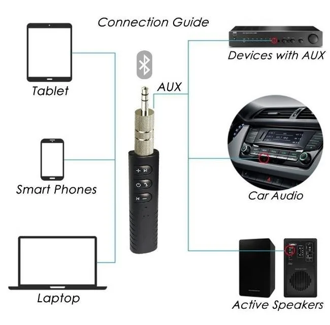 دانگل بلوتوث مدل BT 801