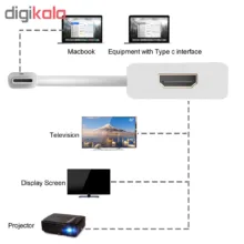 مبدل USB-C به HDMI مدل CH