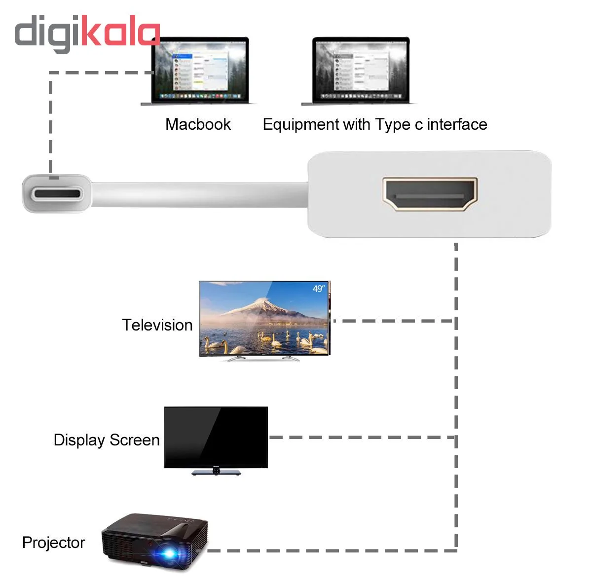 مبدل USB-C به HDMI مدل CH