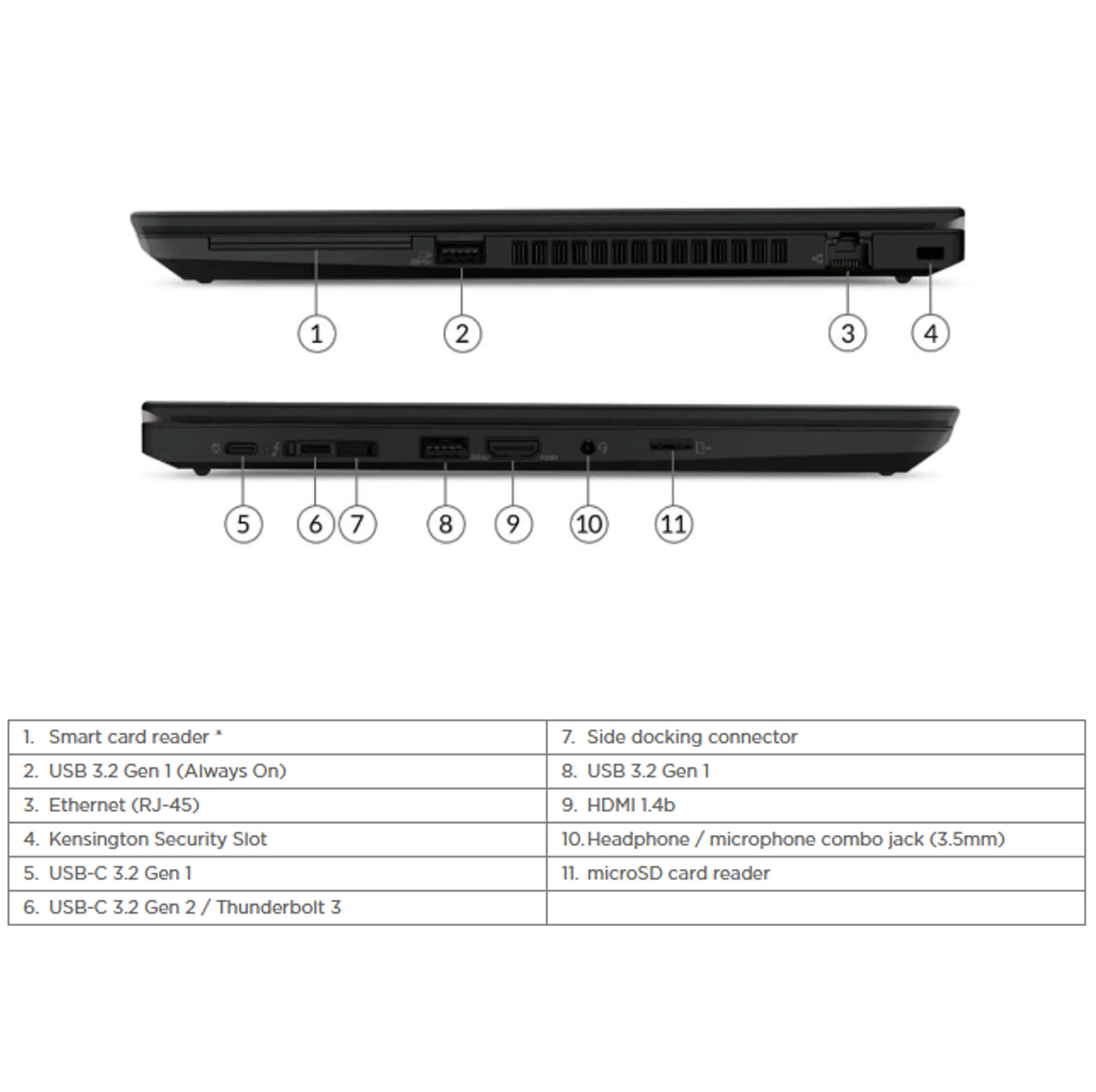 لپتاپ 15.6 اینچی لنوو مدل ThinkPad T14 Gen 1-Core i7 10610U-16GB DDR4 2666MHz-1TB SSD-IPS-Backlit-W - کاستوم شده