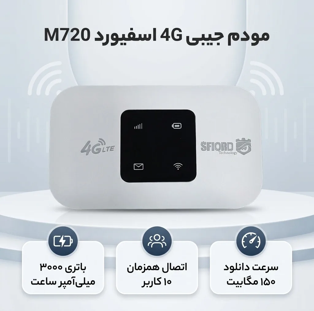 مودم جیبی 4G LTE اسفیورد مدل M720 با باتری 3000 میلی‌آمپر ساعت، پشتیبانی از 4.5G، اتصال همزمان تا 10 کاربر، سرعت دانلود 150 مگابیت بر ثانیه، وای‌فای 802.11b/g/n و قابلیت اتصال USB