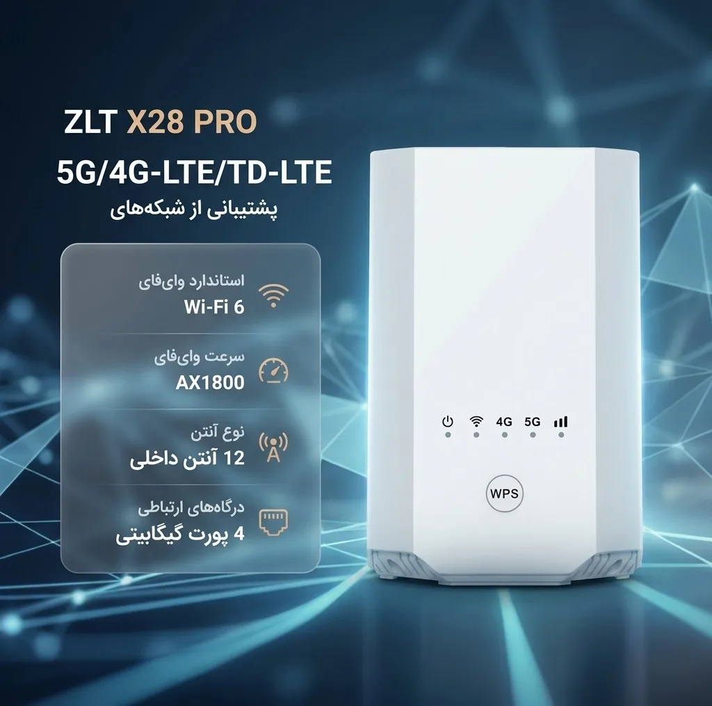مودم روتر 5G سیمکارتی خانگی X28 PRO با پشتیبانی از شبکههای 5G/4G-LTE/TD-LTE، وایفای 6 با استاندارد AX1800، با 12 آنتن داخلی MIMO 4×4، پوشش گسترده وایفای، 4 پورت گیگابیتی، درگاه RJ11 برای تماس اینترنتی و تجمیع فرکانس خودکار