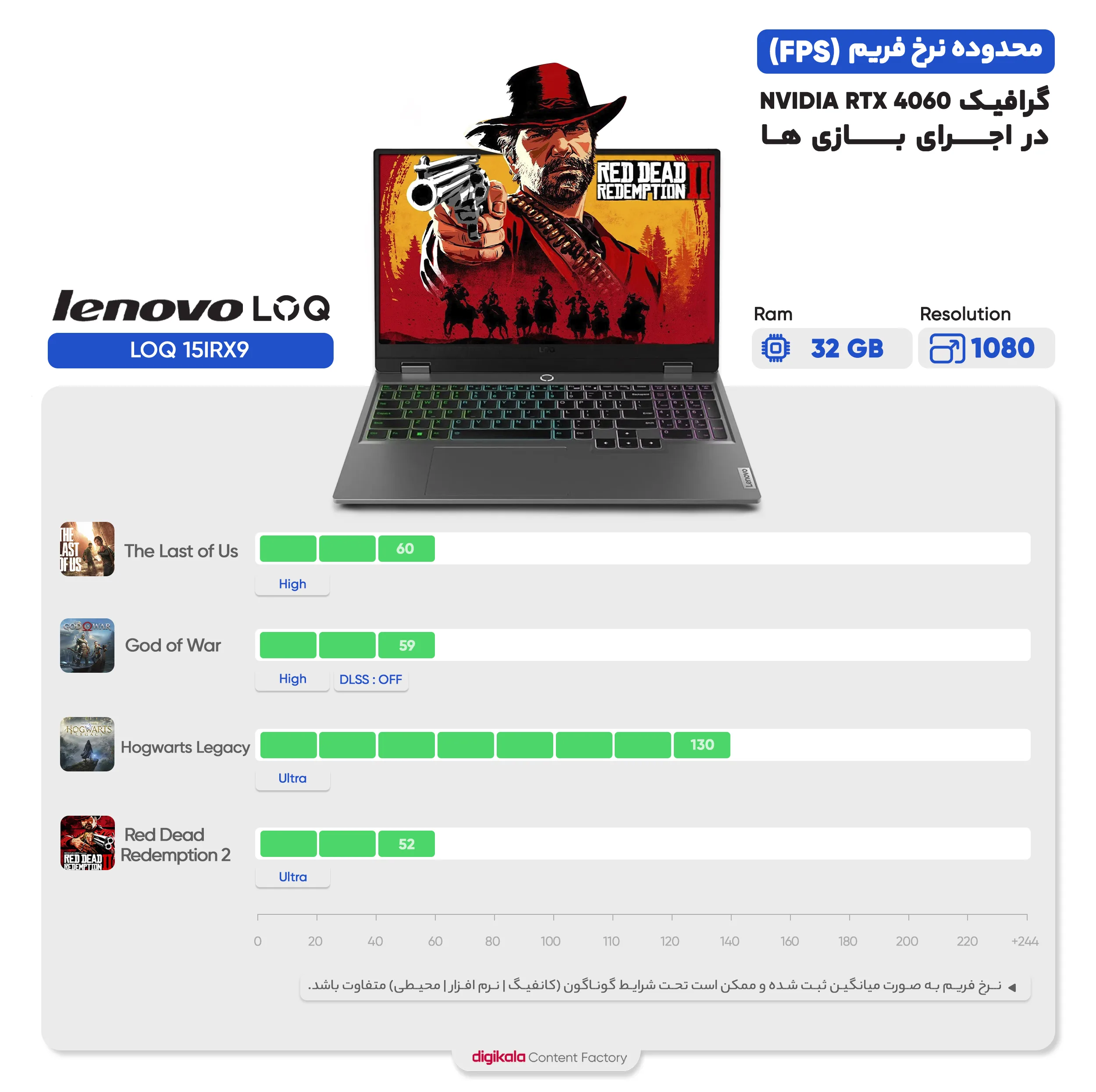 لپ تاپ 15.6 اینچی لنوو مدل LOQ 15IRX9-i7 13650HX 32GB 1SSD RTX4060 - کاستوم شده