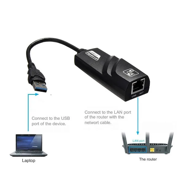 کارت شبکه USB مدل U3EP-1402