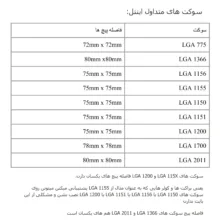 براکت پایه فن CPU مدل 775-1700-115x