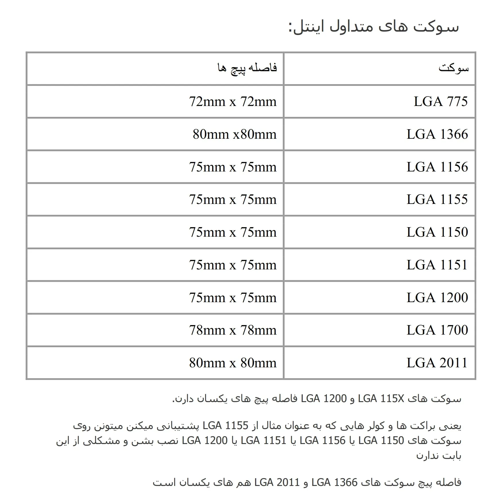 براکت پایه فن CPU مدل 775-1700-115x