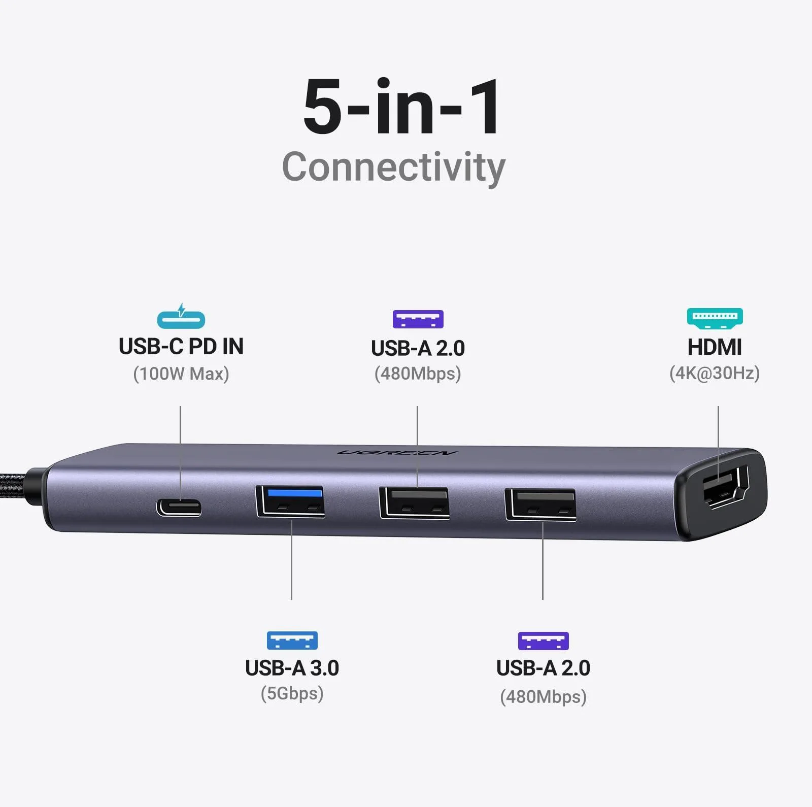 هاب 5 پورت USB-C یوگرین مدل CM136-50209