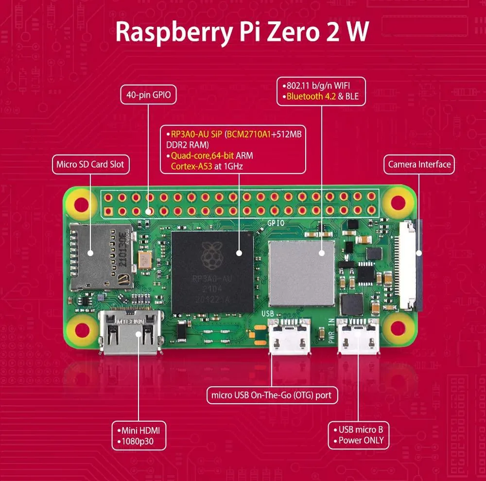 برد رسپبری پای رزبری پای مدل Zero 2 W
