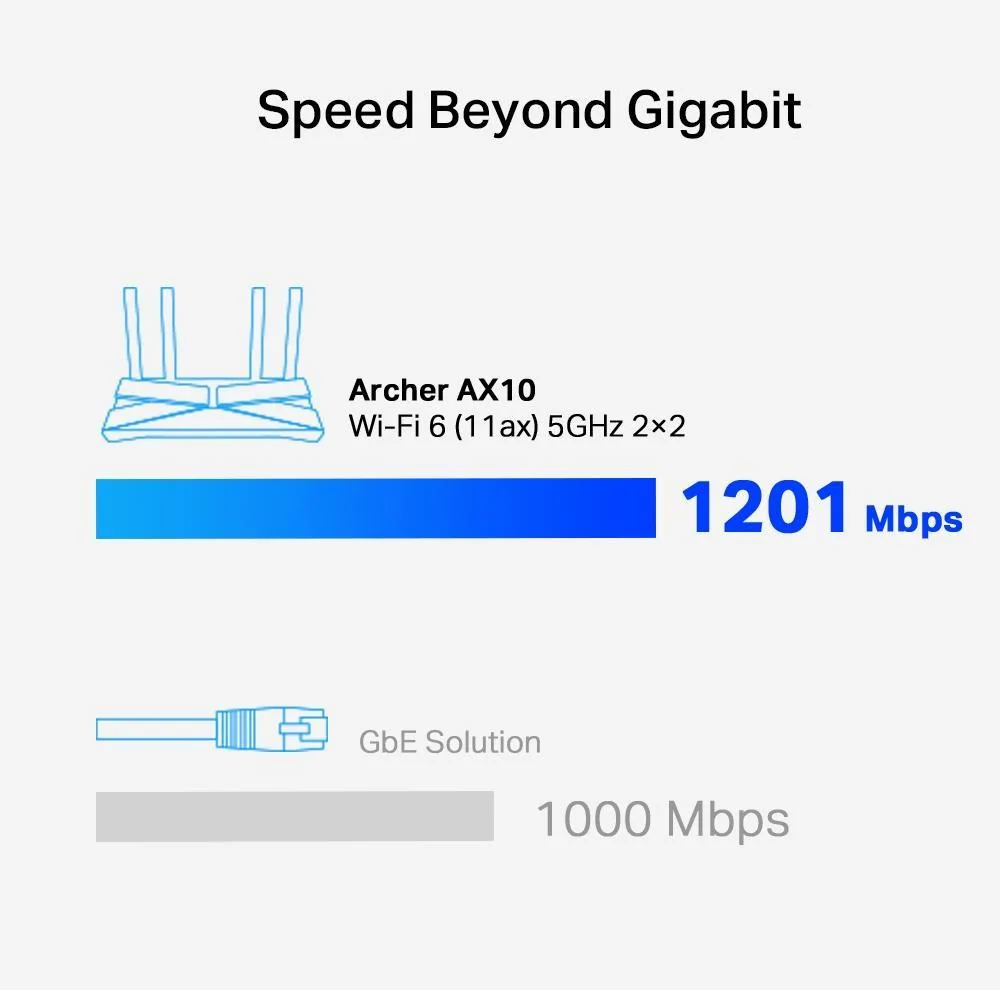 روتر بی سیم تی پی-لینک مدل Archer ax10 Wi-Fi 6