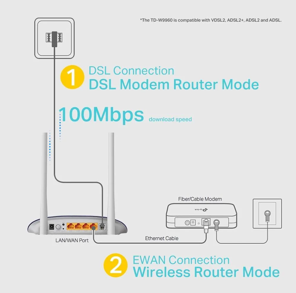 مودم روتر +ADSL2 تی پی-لینک مدل TD-W9960