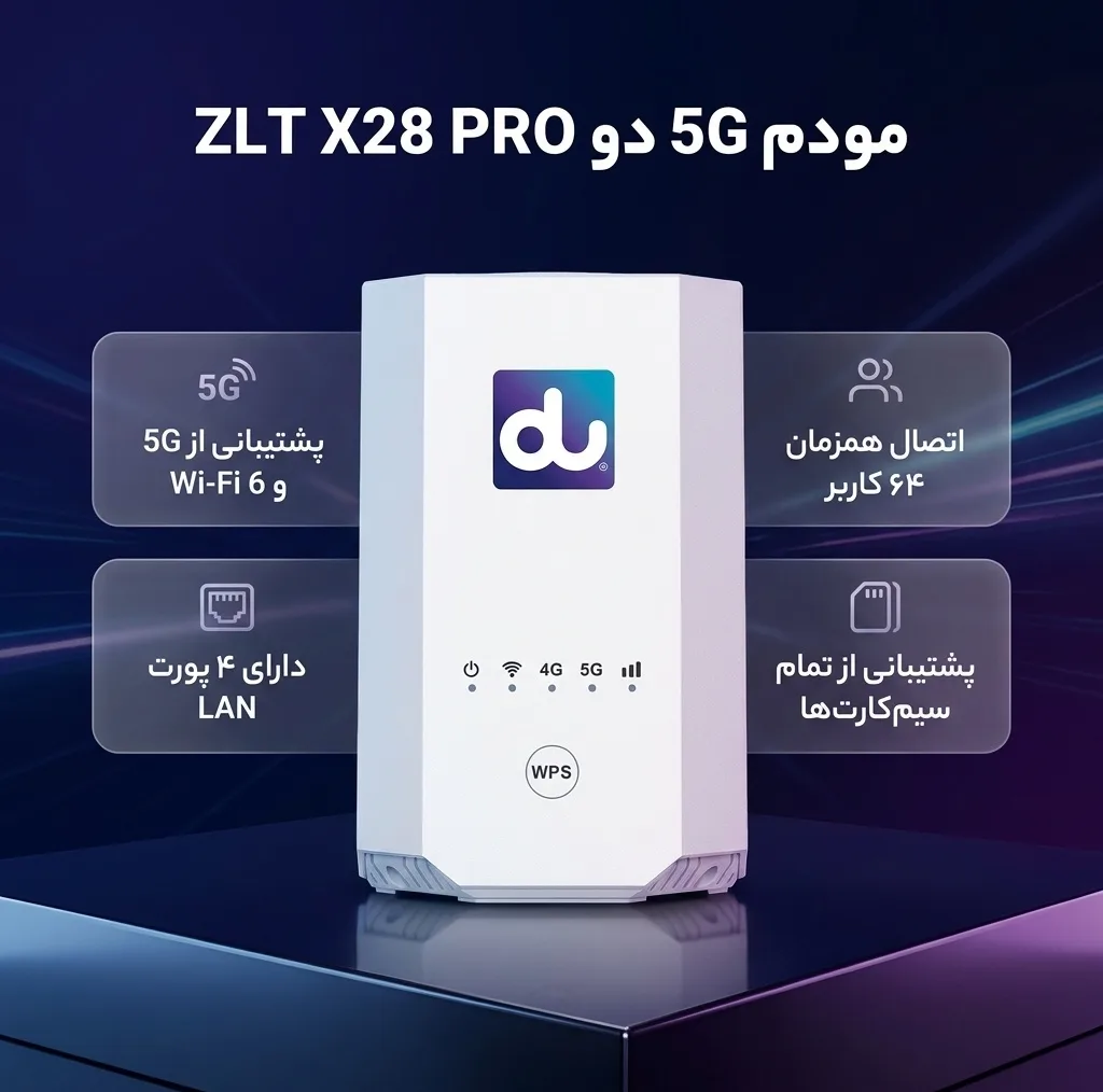 مودم 5G بی‌سیم و باسیم دو مدل ZLT X28 PRO با پشتیبانی 3G/4G/4.5G/5G/TD-LTE، وای‌فای 6، پنل سوپر ادمین دائمی، حداکثر 64 کاربر، قابلیت SMS و USSD، مناسب خانگی، اداری و گیمینگ