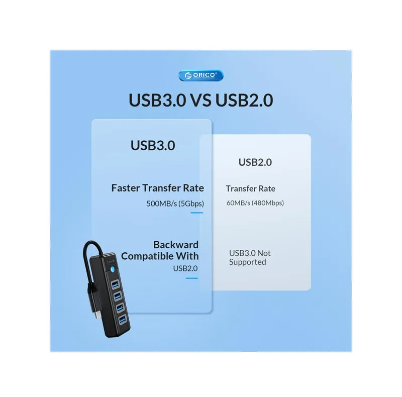 هاب 3 پورت USB-C اوریکو مدل PWC2U-C3