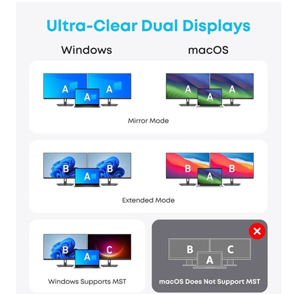 هاب 14 پورت USB-C انکر مدل A8389