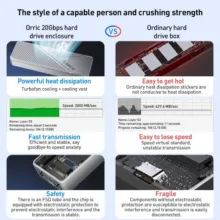 قاب SSD M.2 NVMe 20Gbps اوریکو مدل CNM2-G20