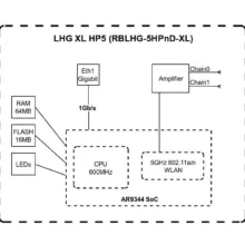 اکسس پوینت بی سیم میکروتیک مدل LHG XL HP5