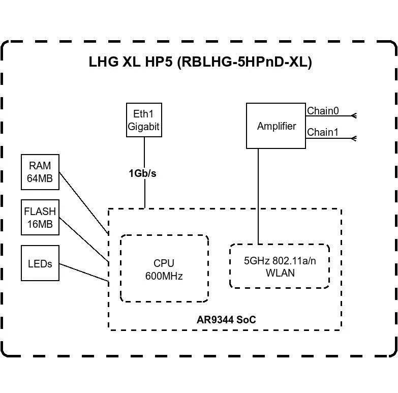 اکسس پوینت بی سیم میکروتیک مدل LHG XL HP5