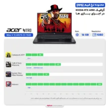 لپ تاپ 15.6 اینچی ایسر مدل Nitro V 15 ANV15-52-788T-i7 13620H-RTX3050 6GB-16GB DDR5 4800MHz-512GB SSD-FHD 165Hz