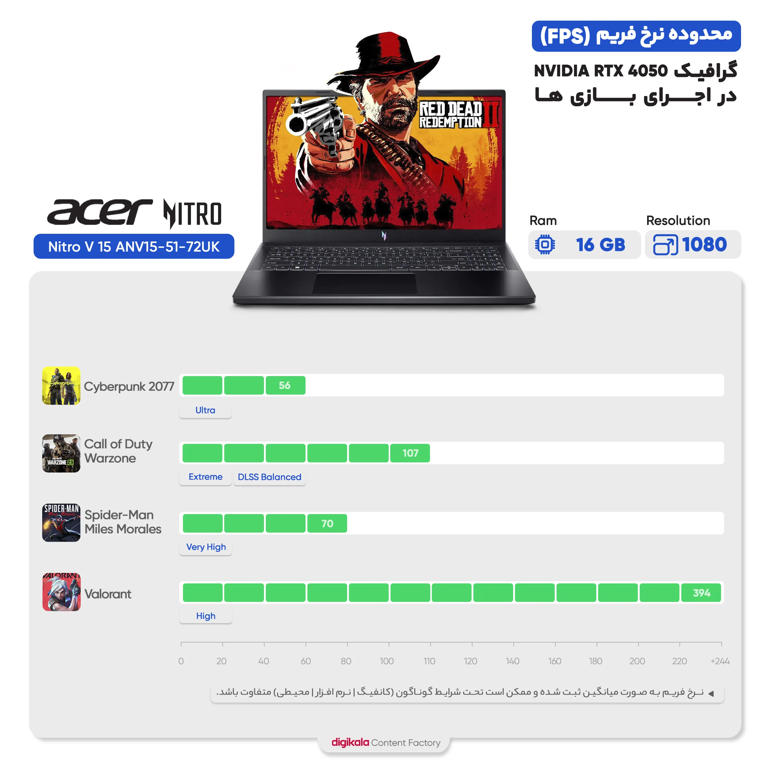 لپ تاپ 15.6 اینچی ایسر مدل Nitro V 15 ANV15-52-788T-i7 13620H-RTX3050 6GB-16GB DDR5 4800MHz-512GB SSD-FHD 165Hz