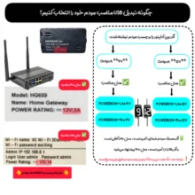 کابل تبدیل USB به ۱۲ ولت تجهیزان مدل POWERION Lite-12V مناسب برای مودم و کارتخوان