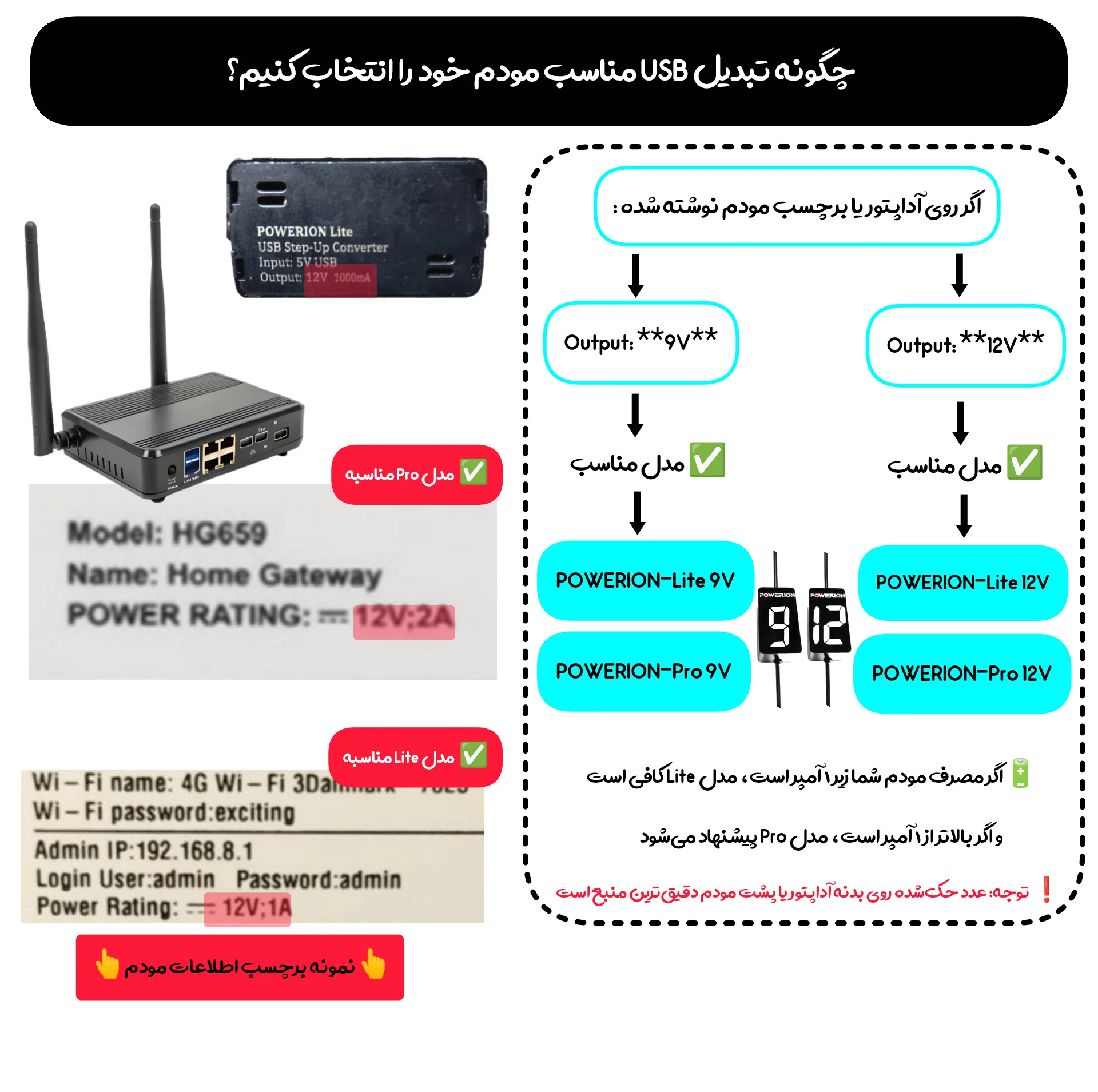 کابل تبدیل USB به ۱۲ ولت تجهیزان مدل POWERION Lite-12V مناسب برای مودم و کارتخوان