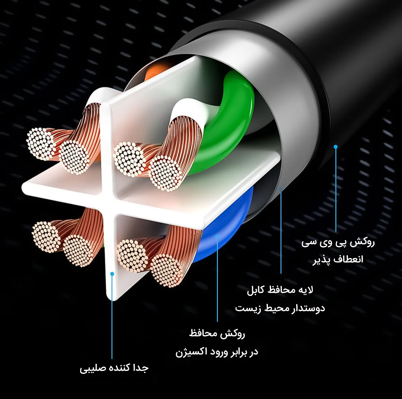 کابل شبکه Cat6 باسئوس مدل PCWL-I01