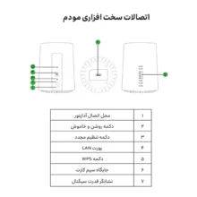 مودم 4G/TD-LTE ایرانسل مدل TF-i60 G1 به همراه سیم کارت TD-LTEو 300 گیگ اینترنت یکساله