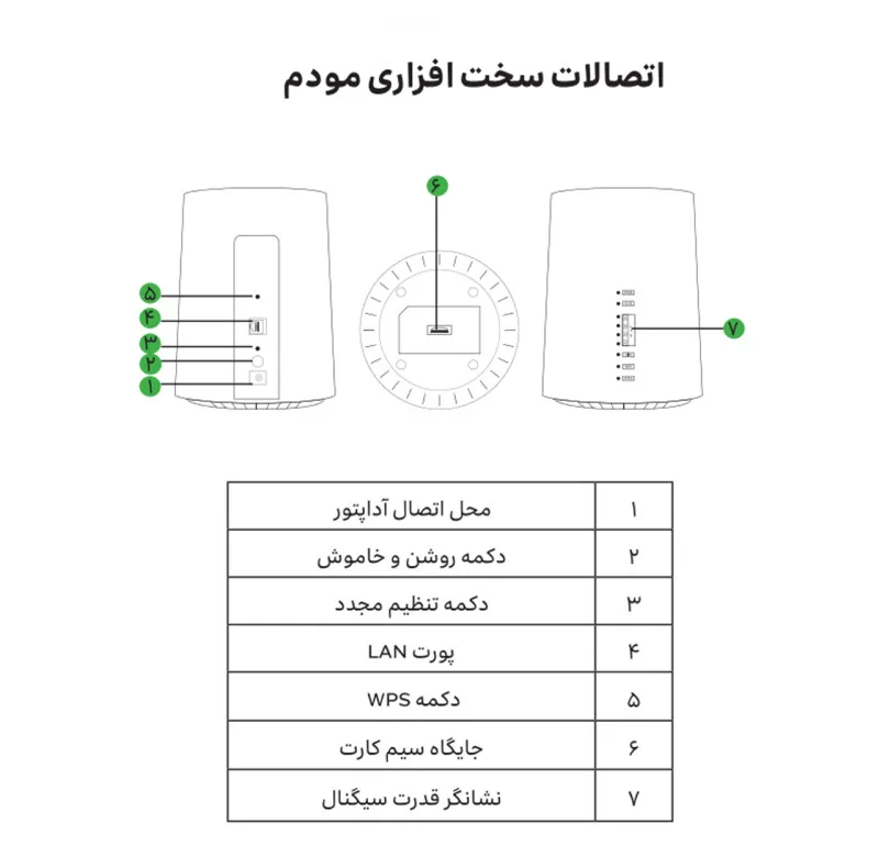 مودم 4G/TD-LTE ایرانسل مدل TF-i60 G1 به همراه سیم کارت TD-LTEو 300 گیگ اینترنت یکساله