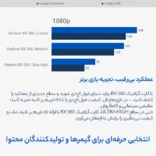 کامپیوتر دسکتاپ گیم مکس مدل Raptor