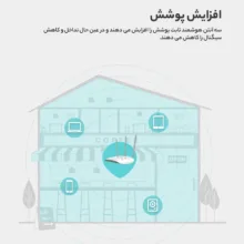 اکسس پوینت تی پی-لینک مدل TL-WA801N