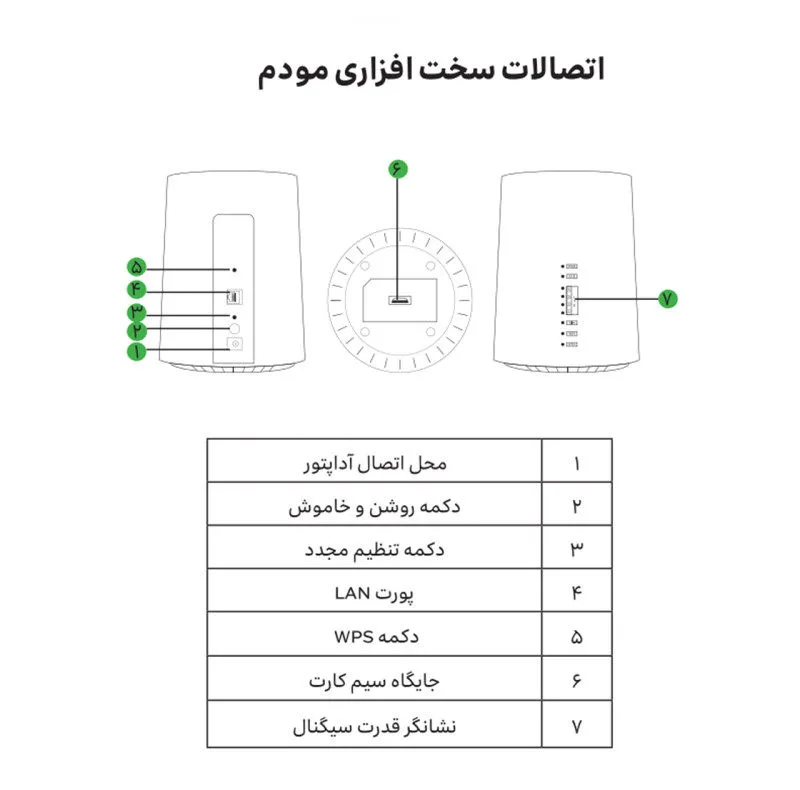 مودم رومیزی 4G/TD-LTE ایرانسل مدل TF-i60 G1 با پشتیبانی تا 32 کاربر، آنتن داخلی، پورت LAN، نشانگر LED و سیم‌کارت دائم ایرانسل با 20 گیگابایت اینترنت 6 ماهه