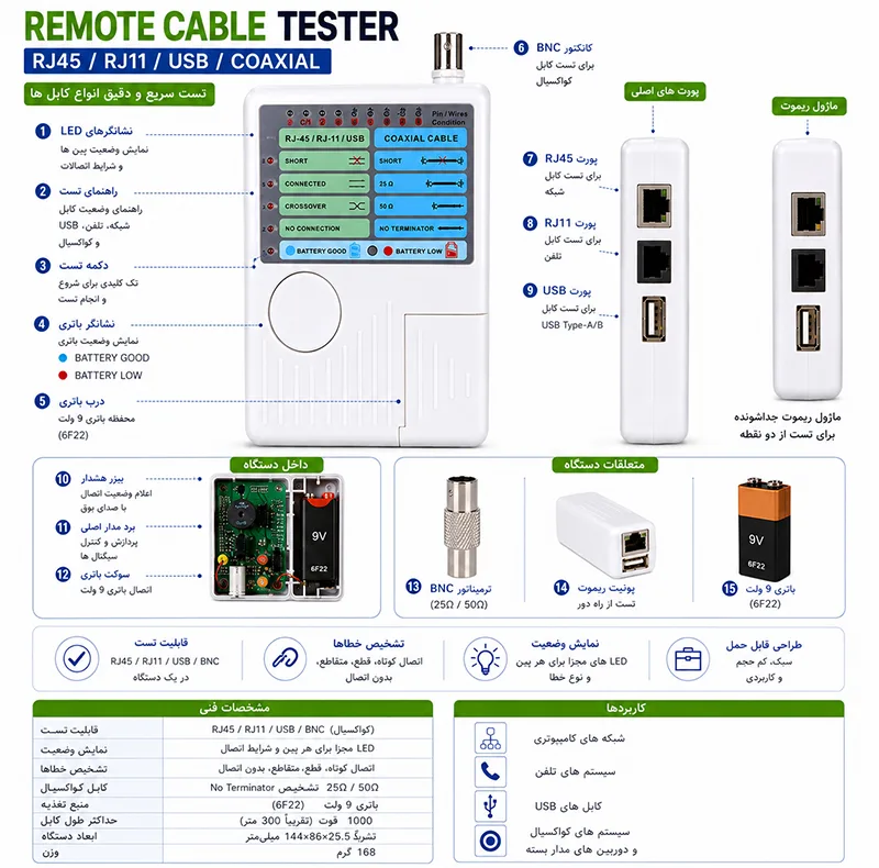 تستر کابل شبکه فکسیت مدل AF01